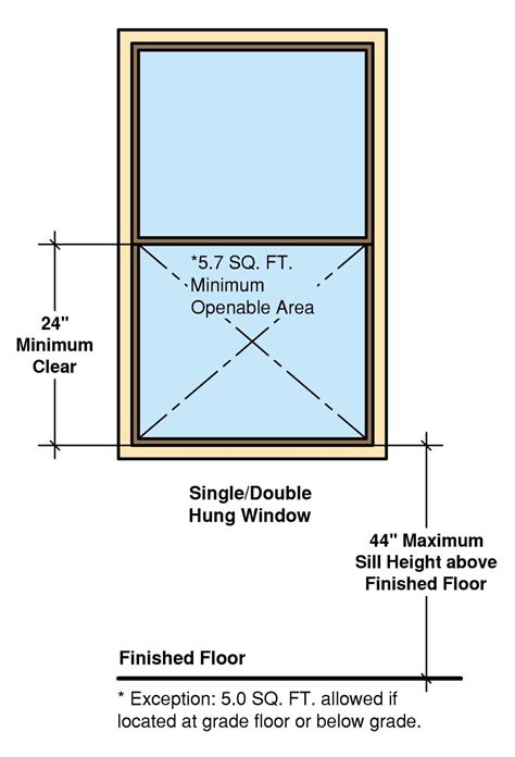 Finish grade Window sill height FIGURE 8-18 Alternatives to 24-inch window-sill height. . Second floor egress window code